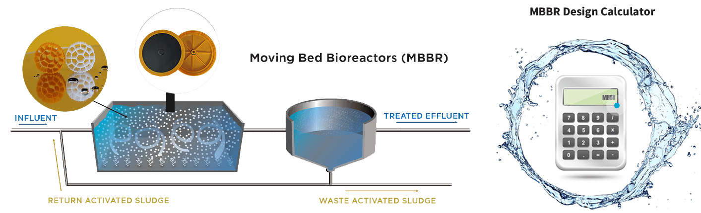 Kalkulator Nihao MBBR & Kalkulator Desain Aerasi